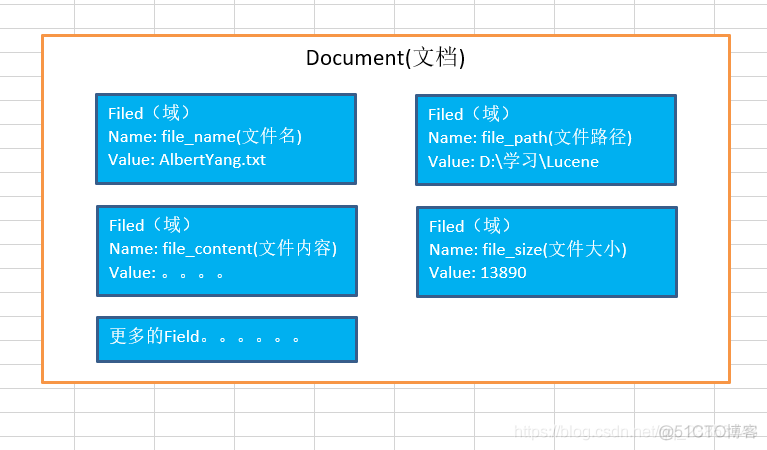 全文检索工具Lucene入门教程_lucene 网络爬虫_03