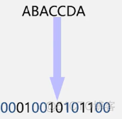 C++(数据结构与算法):44---优先级队列应用之（哈夫曼树、哈夫曼编码）_二叉树_34