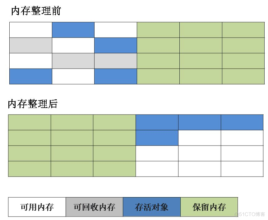 JVM垃圾回收_java_10