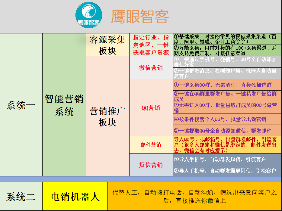 鹰眼智能营销系统官网_智能拓客系统_02