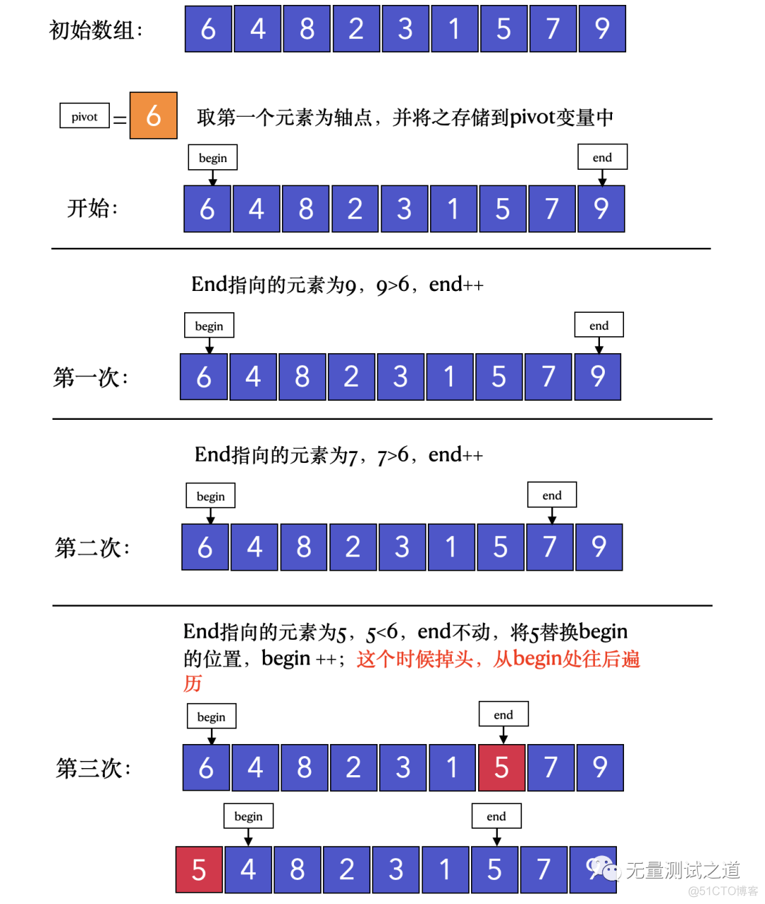 一文读懂快速排序_python