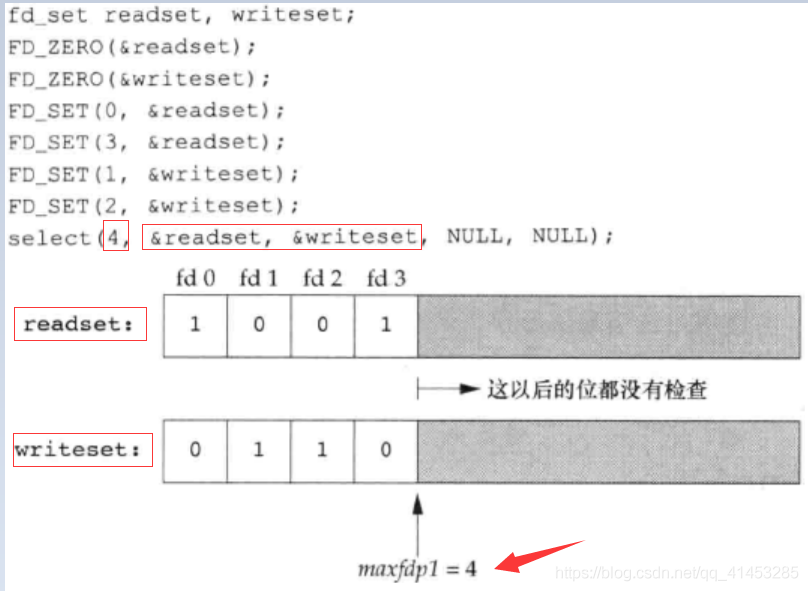 UNP编程：38---IO管理（select函数）_文件描述符_03