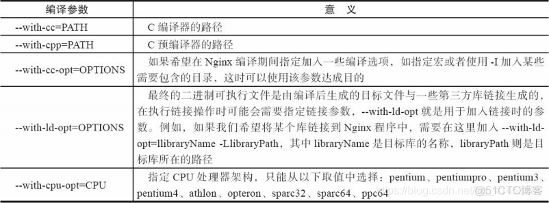 使用源码包编译安装Nginx_使用源码包编译安装Nginx_16