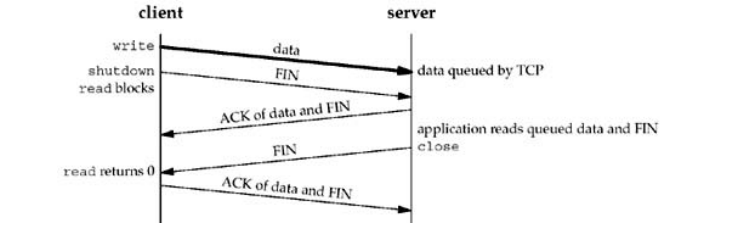 Learned Points From reading unix network Programming Volumn 1, 记录一下自己学习到的东西。_sed_04