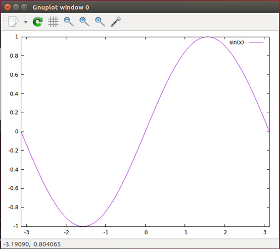 linux-3-gnuplot-51cto-gnuplot