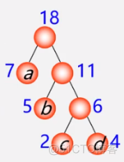 C++(数据结构与算法):44---优先级队列应用之（哈夫曼树、哈夫曼编码）_二叉树_18