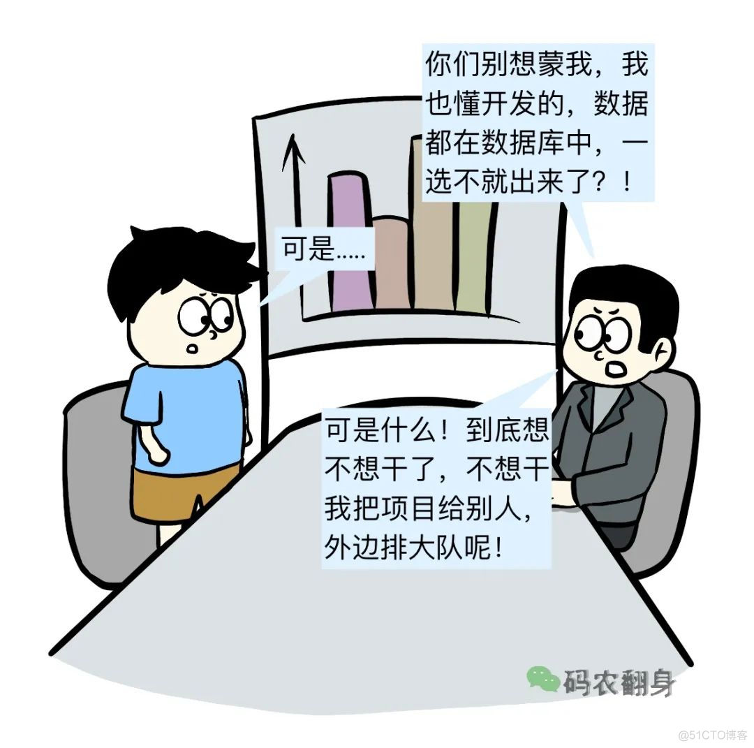 漫画 | 悲催的中国式软件开发_需求分析_09