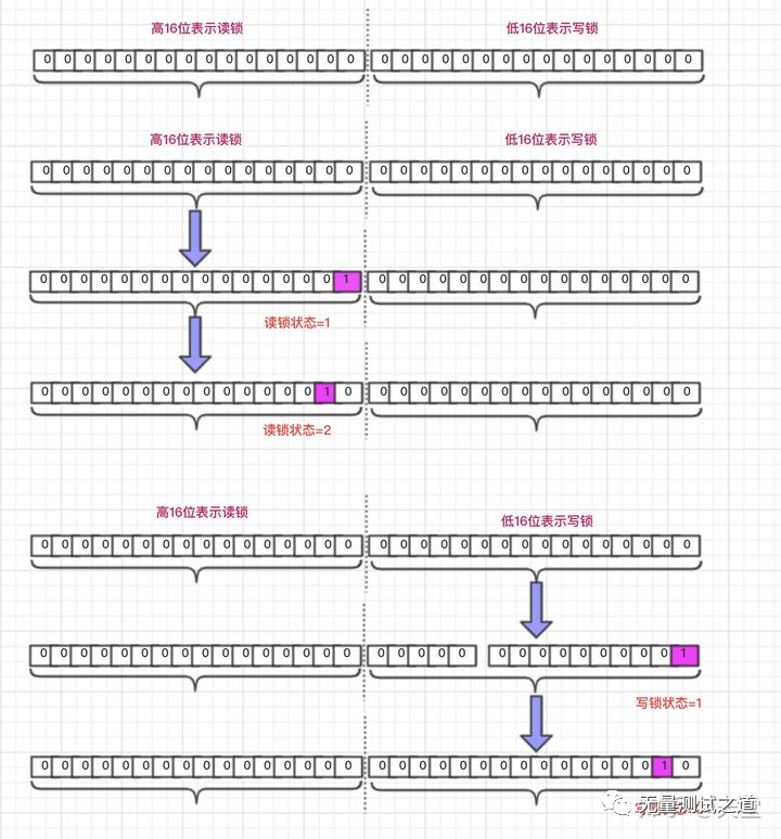 多线程之读写锁原理_python_02