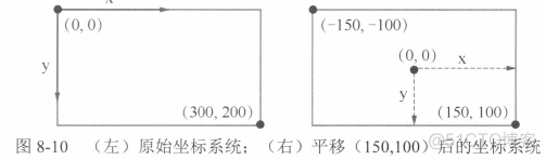 Qt：47---QPainter绘图之坐标转换函数、视口和窗口_坐标转换_03