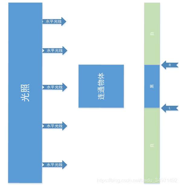 水平垂直投影_水平垂直投影_02