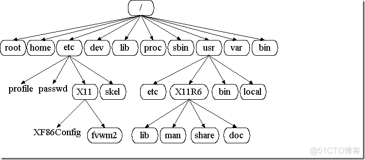 Ubuntu学习——第一篇_bash_03