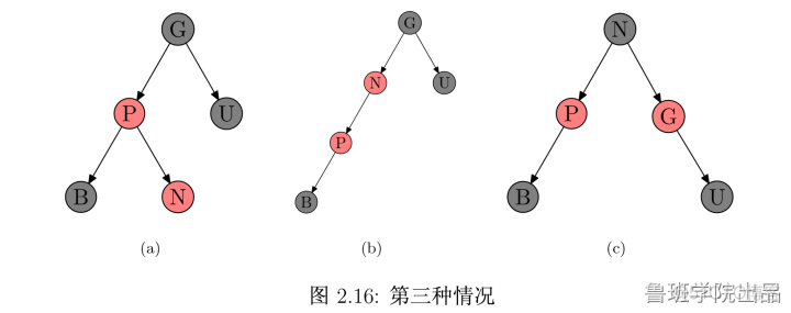 红黑树-RBTree_父节点_05