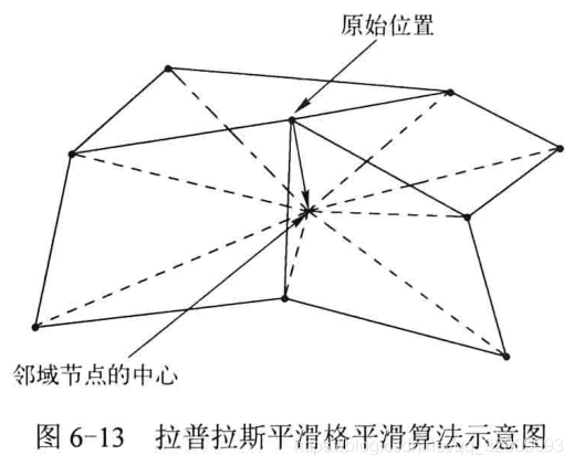 VTK系列53_VTK对几何体进行网格平滑_图像处理_02