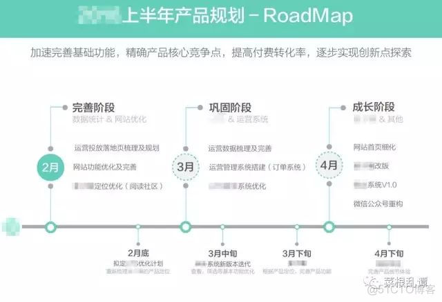 市场型产品经理的作战工具思考_商业_07