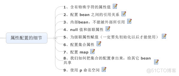 Spring4 学习笔记（4）-Spring 属性配置的一些细节_spring4_06