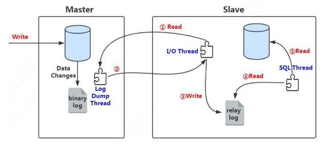 mysql并行复制_mysql