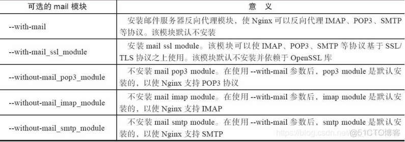 使用源码包编译安装Nginx_nginx_21