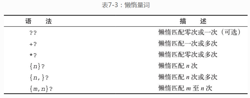 shell——正则_不区分大小写_06