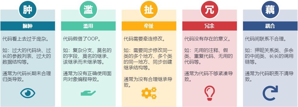 代码的坏味道与重构技术_子类_03