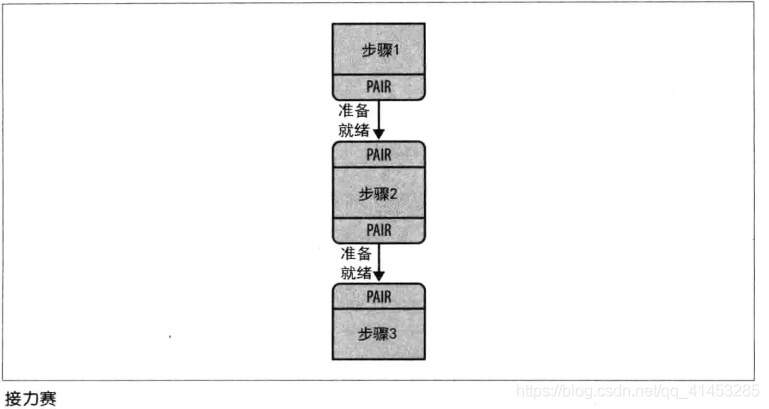 重头戏！ZeroMQ的独家对模式详解：ZMQ_PAIR_套接字