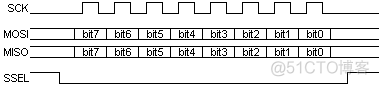 什么是SPI?_SPI_02