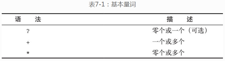 shell——正则_数字字符_04