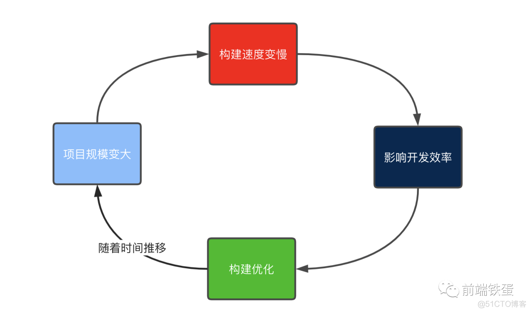 Vite 原理分析，通俗易懂篇_html_08