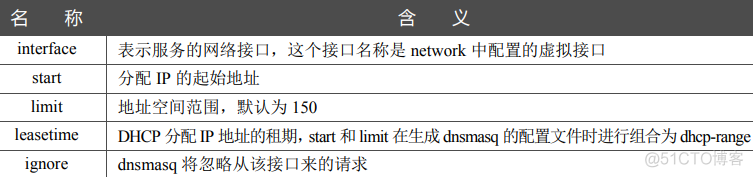 全方面讲解OpenWrt的DNS配置与DHCP，并介绍dnsmasq DNS缓存工具、nslookup/dig DNS测试工具_服务器_18
