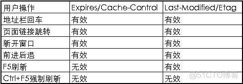 一文搞懂浏览器缓存机制_http_11