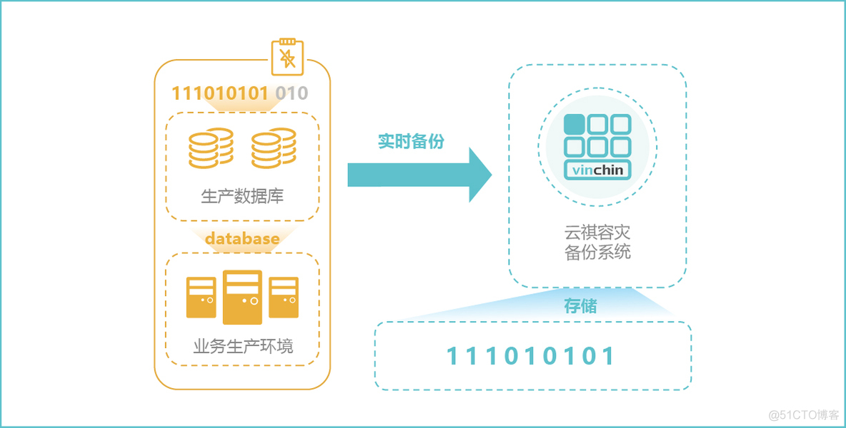 如何部署建筑行业数据备份与恢复方案？_数据_04