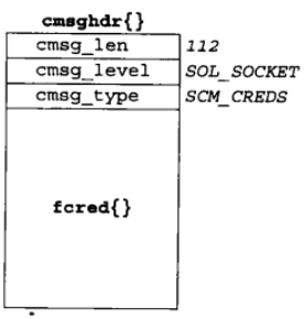 UNP编程：45---IO管理（recvmsg、sendmsg函数：struct msghdr）_struct cmsghdr_05