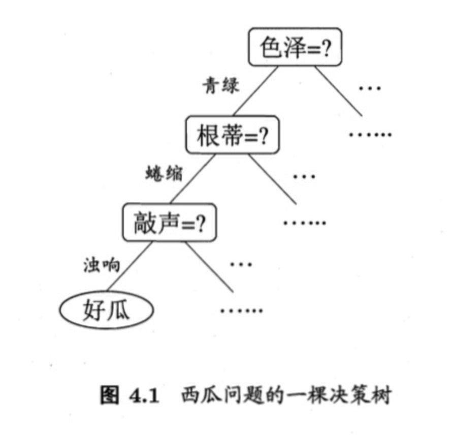 《统计学习方法》第 5 章“决策树”学习笔记_机器学习