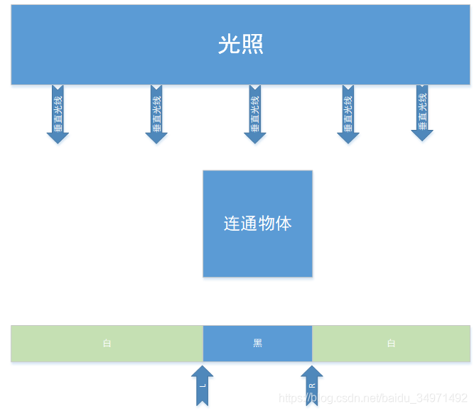 水平垂直投影_车牌识别