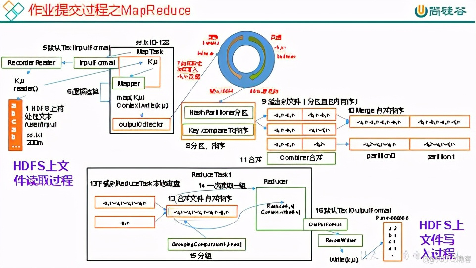 大数据技术Hadoop之作业提交全过程_数据_02