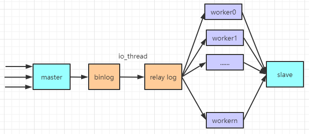 mysql并行复制_mysql_02