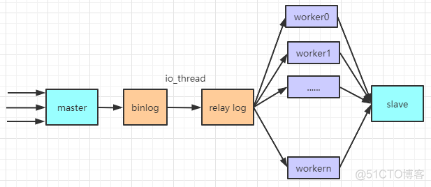 mysql并行复制_mysql_02