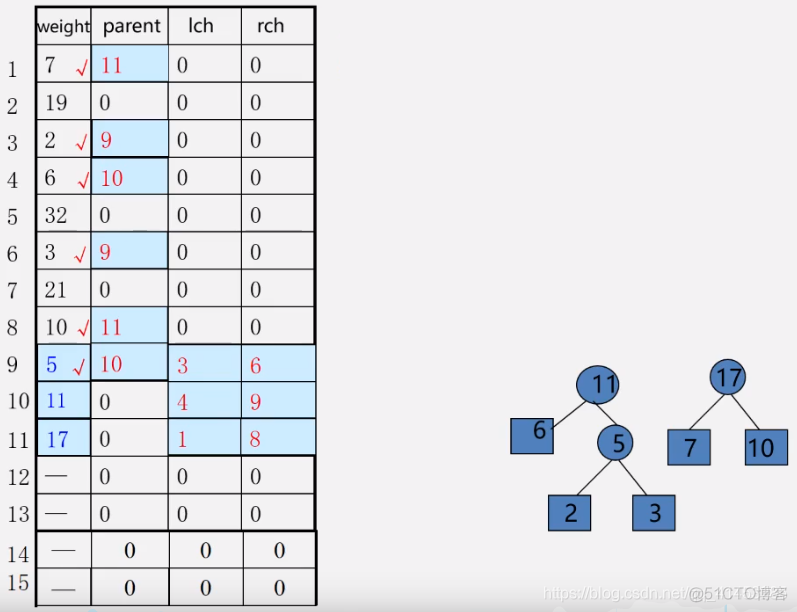 C++(数据结构与算法):44---优先级队列应用之（哈夫曼树、哈夫曼编码）_权值_28