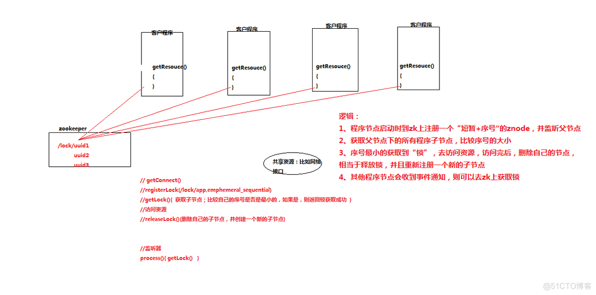 ZooKeeper分布式锁与代码实现_zookeeper分布式锁