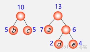 C++(数据结构与算法):44---优先级队列应用之（哈夫曼树、哈夫曼编码）_哈夫曼树_22