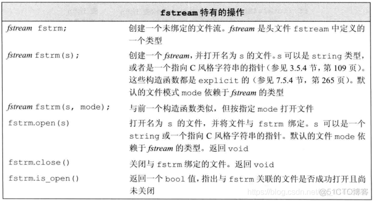 C++:53---IO库（标准输入输出流(iostream)、文件流(fstream)、string流(sstream)）_fstream_06