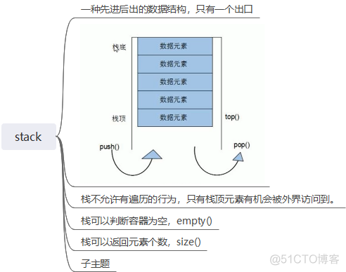 stack操作指南_操作符