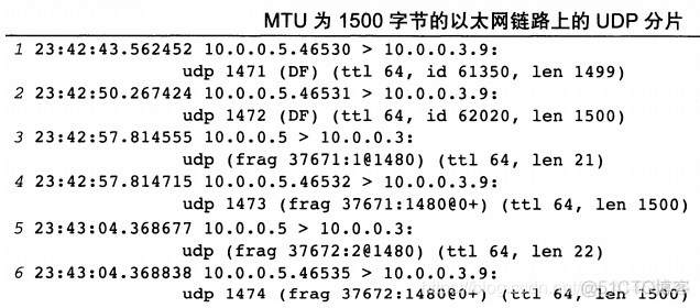 TCP/IP卷一:57---IP分片与重组、IP分片重组超时、IP分片和ARP/ND之间的交互_IP分片和ARP/ND之间的交互_03