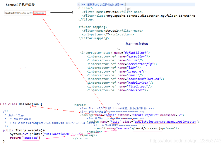 Struts2第一天：Struts2的概述、Struts2的入门、Struts2常见的配置、Struts2的Action的编写_xml_04