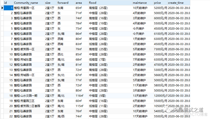 Python 爬虫之request+beautifulsoup+mysql_3c_02