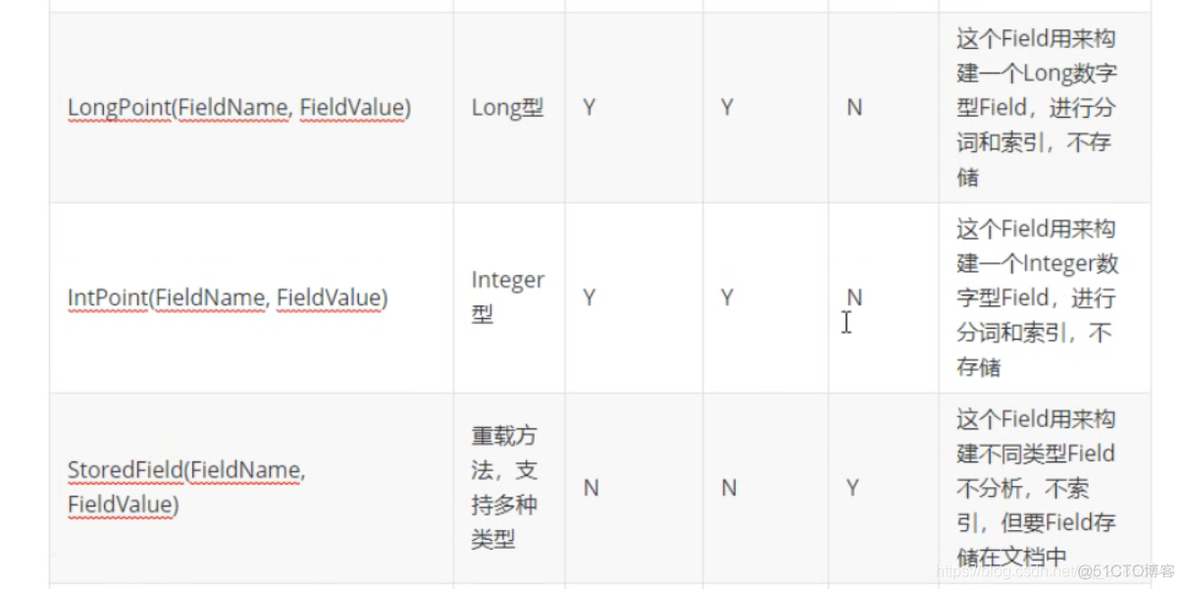 全文检索工具Lucene入门教程_lucene_16