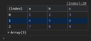 提高 DevTools 控制台调试 console 的 12 种方法_java_04