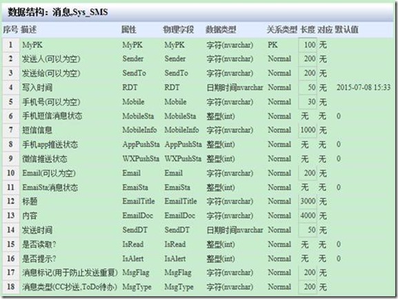 开源的工作流软件，CCBPM工作流引擎的消息机制与设计_短信猫_06