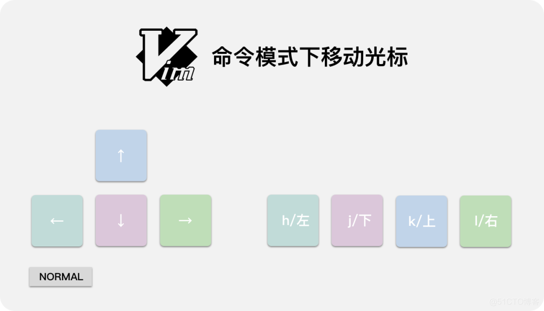 IDEA +  Vim = 得劲_编程语言_03