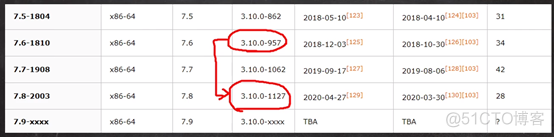 Linux内核最新版和内核升级_应用实例_03