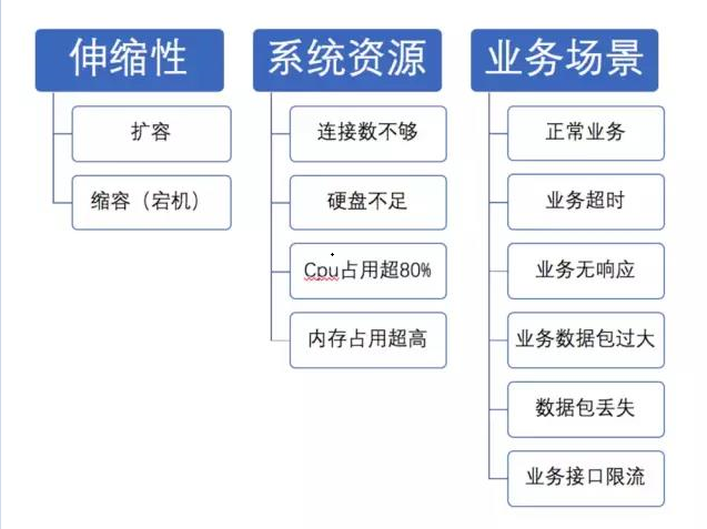 【转】京东金融App端链路服务端全链路压测策略_压测_02